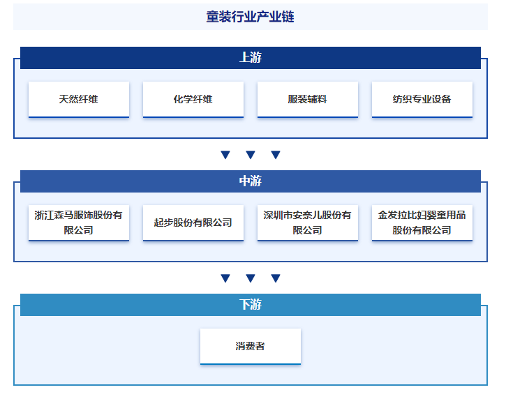 行业发展趋势洞察智研——童装产业百科【217】(图4)