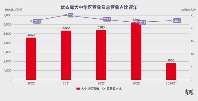 E星体育官方网站E星体育优衣库女装的决心(图3)