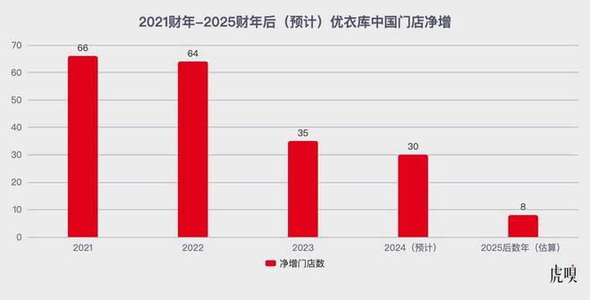 E星体育官方网站E星体育优衣库女装的决心(图5)