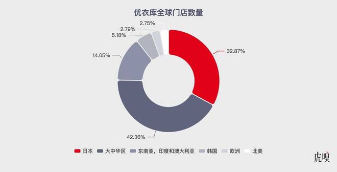 E星体育官方网站E星体育优衣库女装的决心(图2)