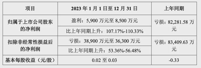 二代接班执掌百亿服饰帝国一年净赚11亿(图3)