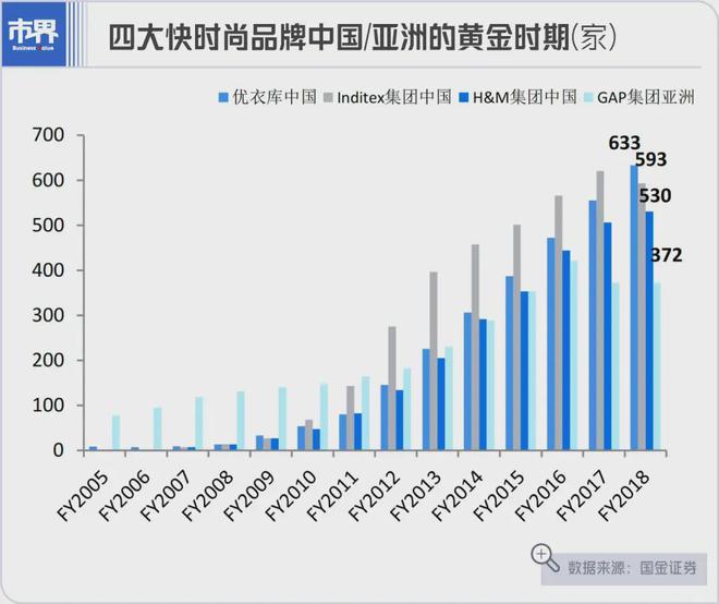 斗不过国货ZARA进军富人圈(图5)