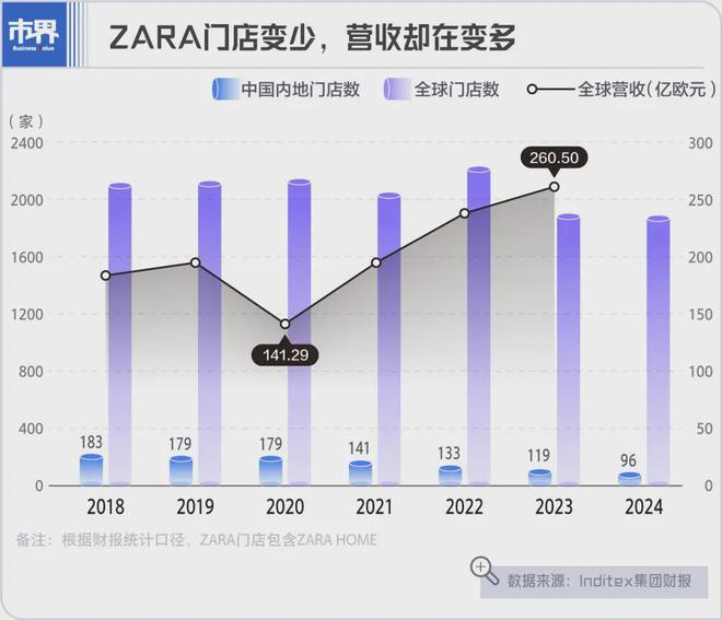 斗不过国货ZARA进军富人圈(图3)