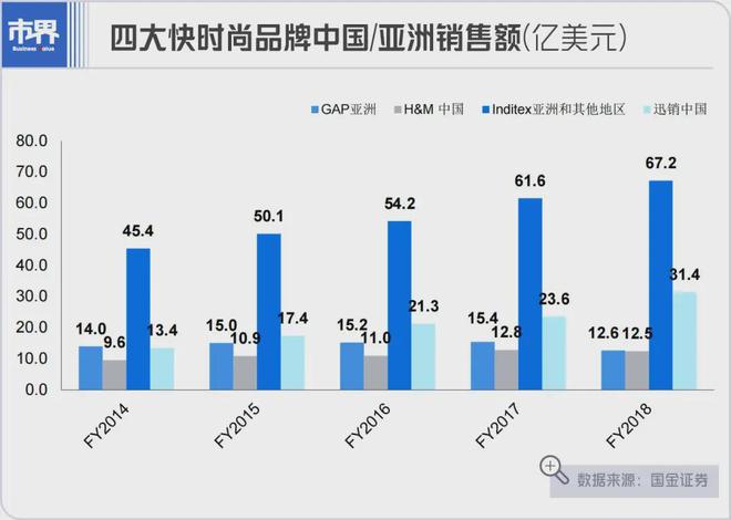 斗不过国货ZARA进军富人圈(图2)