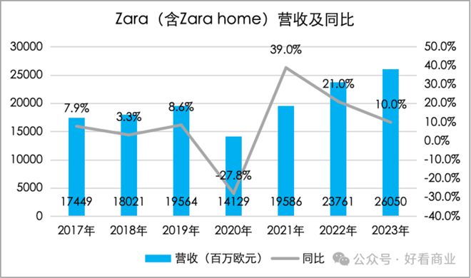 年轻人再不努力就配不上ZARA了(图3)