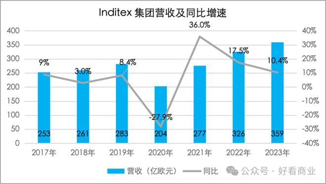 年轻人再不努力就配不上ZARA了(图4)