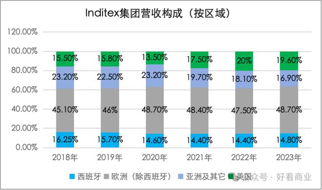 年轻人再不努力就配不上ZARA了(图9)