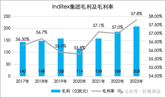 年轻人再不努力就配不上ZARA了(图5)