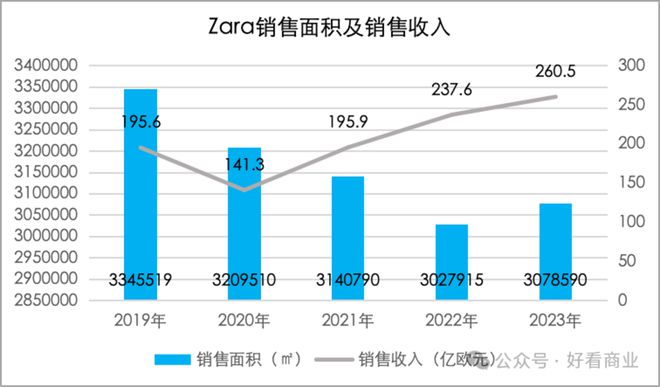 年轻人再不努力就配不上ZARA了(图7)