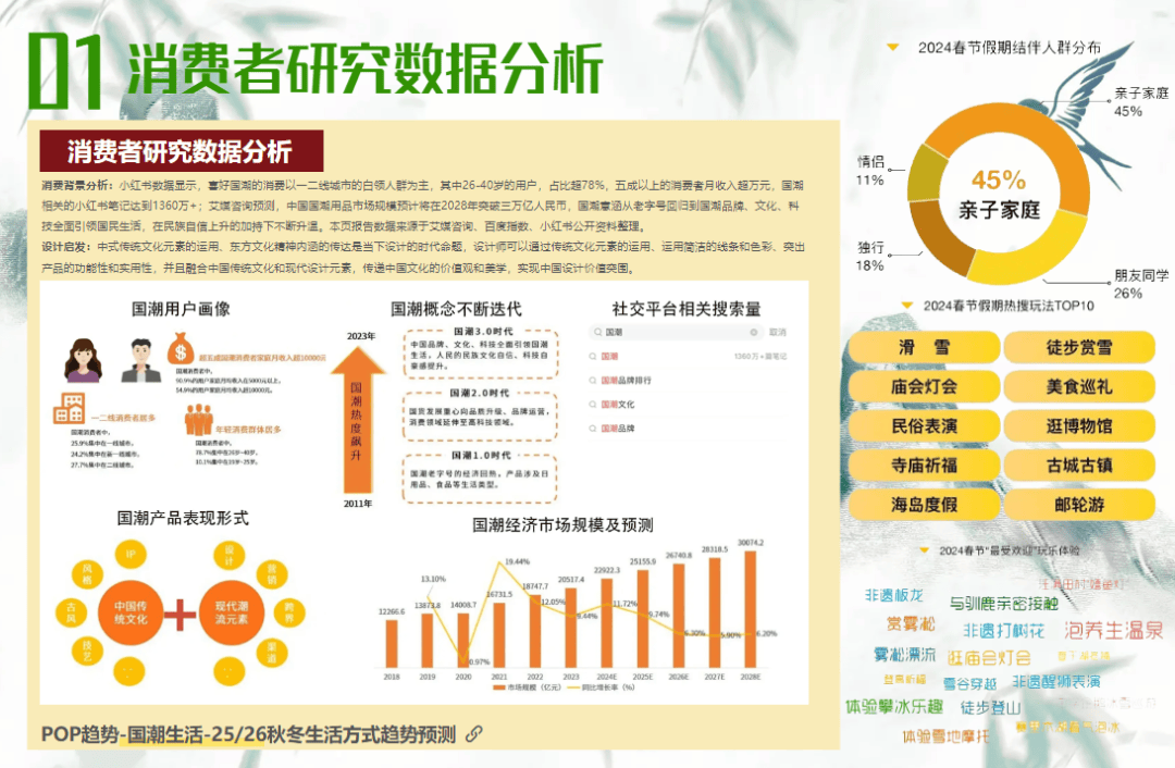 POP趋势 血脉觉醒破解童装新中式时尚E星体育官网密码E星体育官方网站(图1)