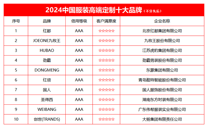 E星体育官方网站2024中国服装高端定制十大品牌榜单发布(图2)