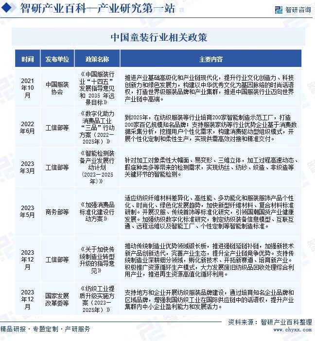 童装-产业百科_智研咨询E星体育官E星体育官网方网站(图2)