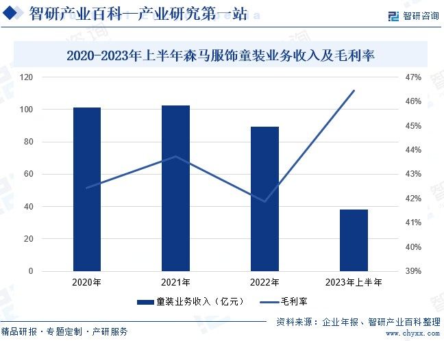 童装-产业百科_智研咨询E星体育官E星体育官网方网站(图3)