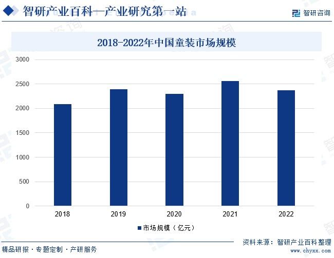 童装-产业百科_智研咨询E星体育官E星体育官网方网站(图5)