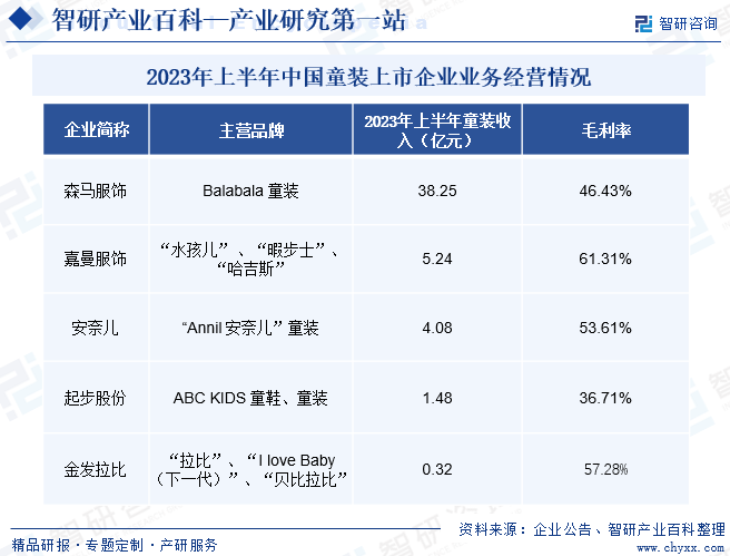 童装-产业百科_智研咨询E星体育官E星体育官网方网站(图6)