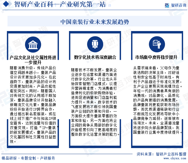 童装-产业百科_智研咨询E星体育官E星体育官网方网站(图7)