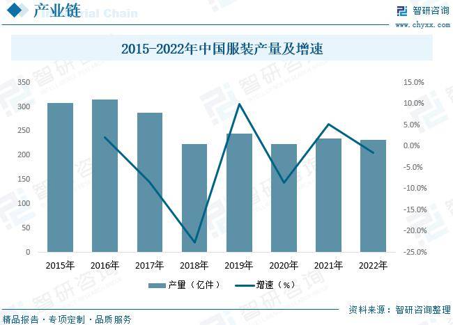 中国女装行业全景速览：高端女装行业将迎来更多发展机遇[图](图4)