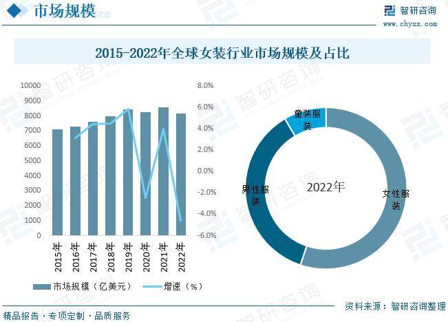 中国女装行业全景速览：高端女装行业将迎来更多发展机遇[图](图5)