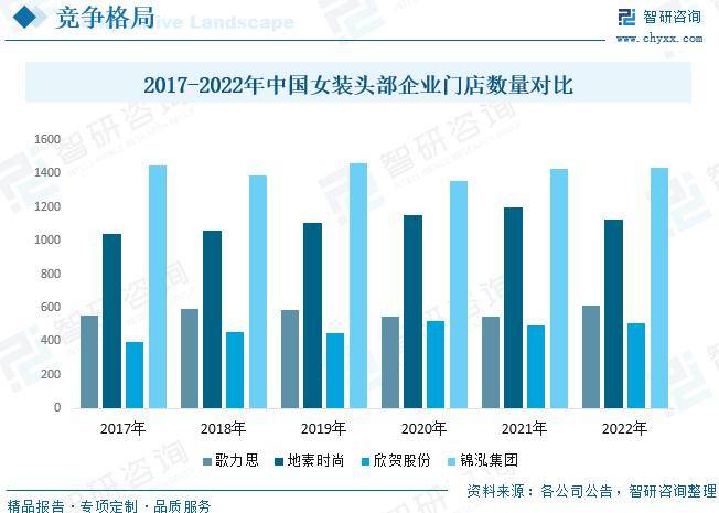 中国女装行业全景速览：高端女装行业将迎来更多发展机遇[图](图9)