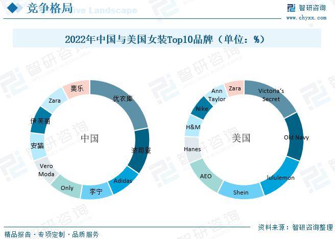 中国女装行业全景速览：高端女装行业将迎来更多发展机遇[图](图8)