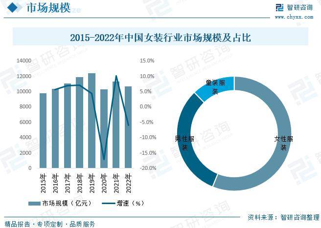 中国女装行业全景速览：高端女装行业将迎来更多发展机遇[图](图6)