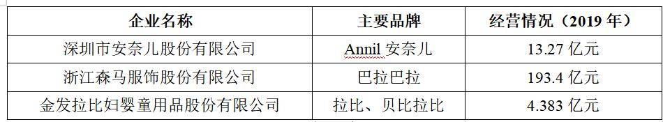 E星体育2021年中高端童装行业市场分析(图5)