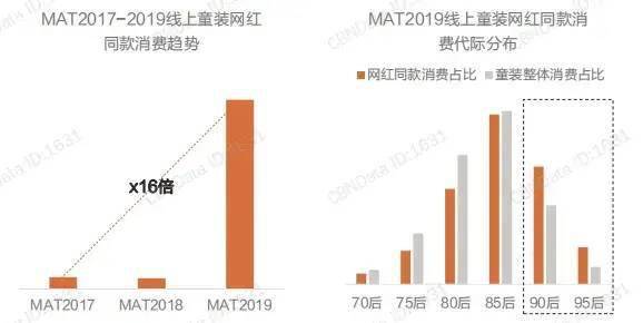 洞察｜第四届中国童装产业博览会带你解读童装品牌最新时尚(图4)