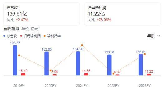 E星体育官方网站E星体育官网太平鸟“断臂求生”森马二代接班江南布衣豪掷44亿浙江如何守住“繁花”(图2)